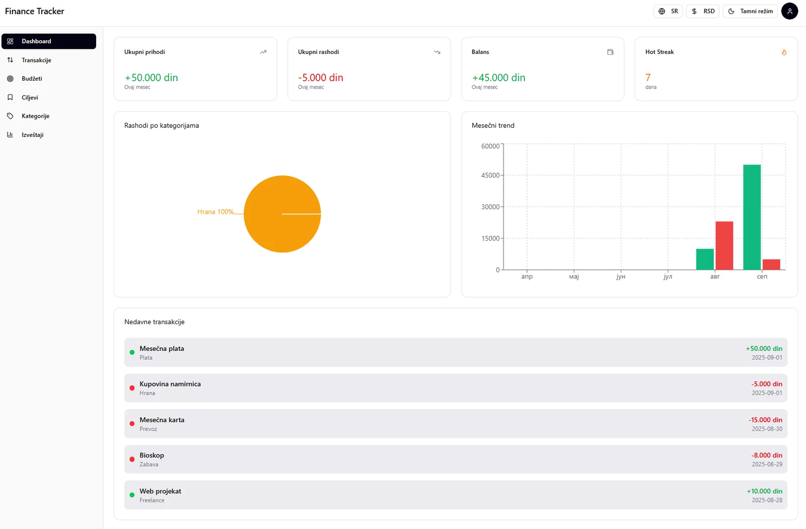 Finance Tracker UI